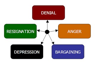 Five Stages of Grief